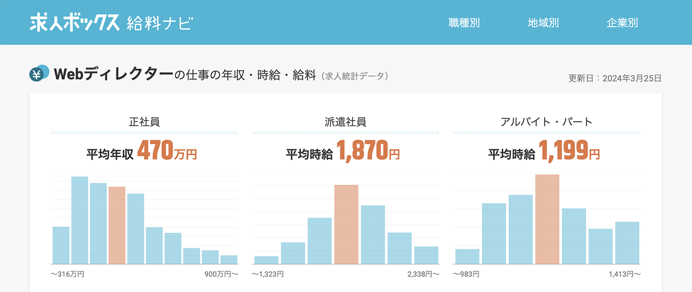Webディレクターの平均年収