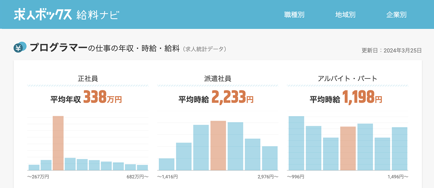プログラマーの年収