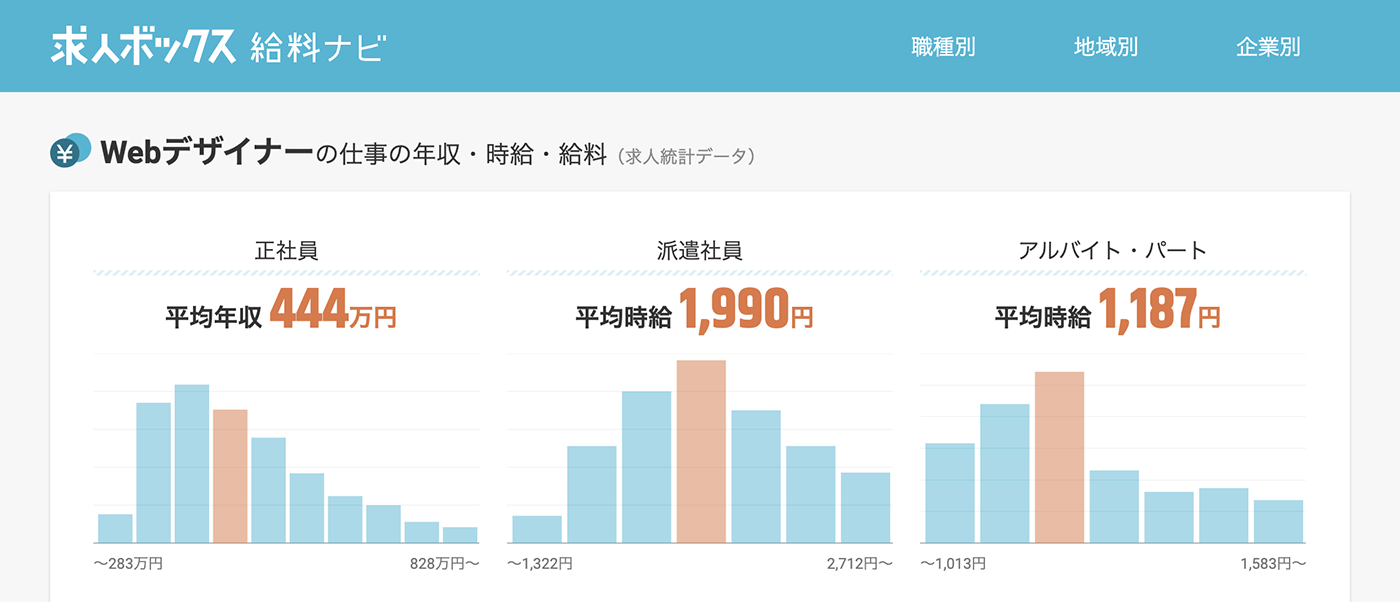 Webデザイナーの年収