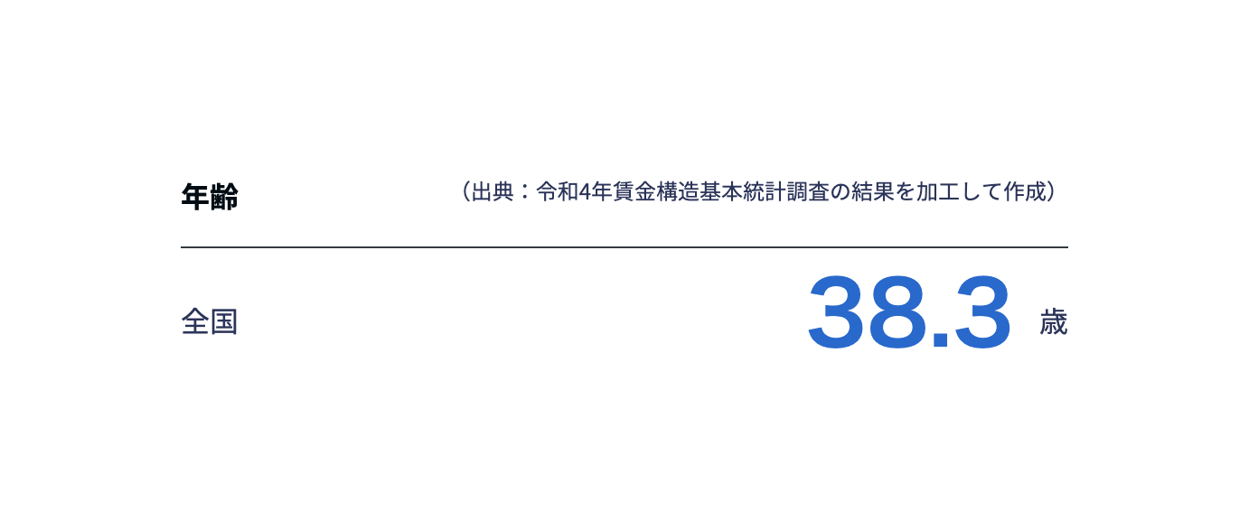 Webデザイナーの平均年齢