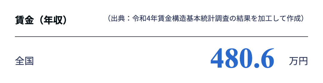正社員Webデザイナーの年収