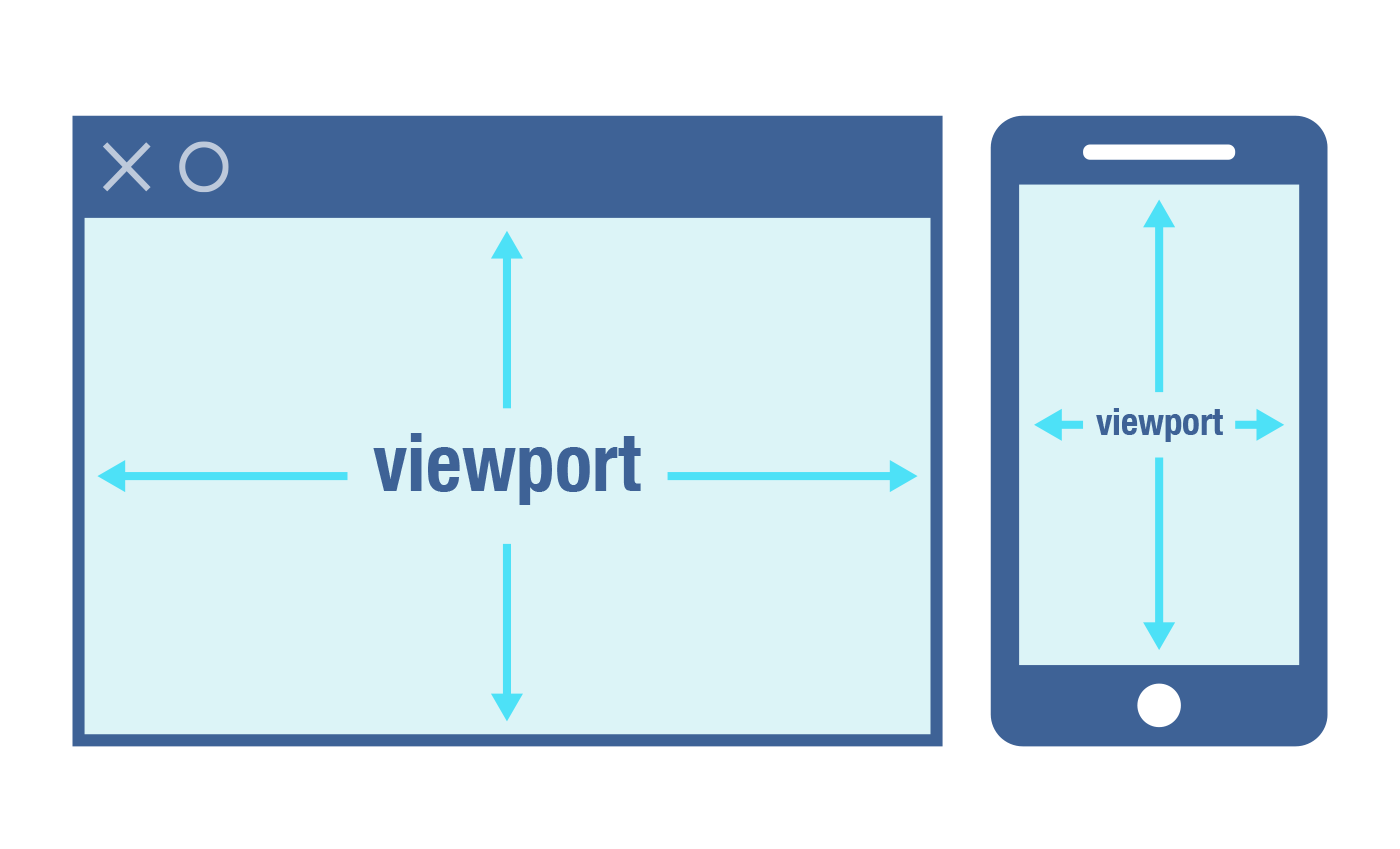 viewport(ビューポート)とは