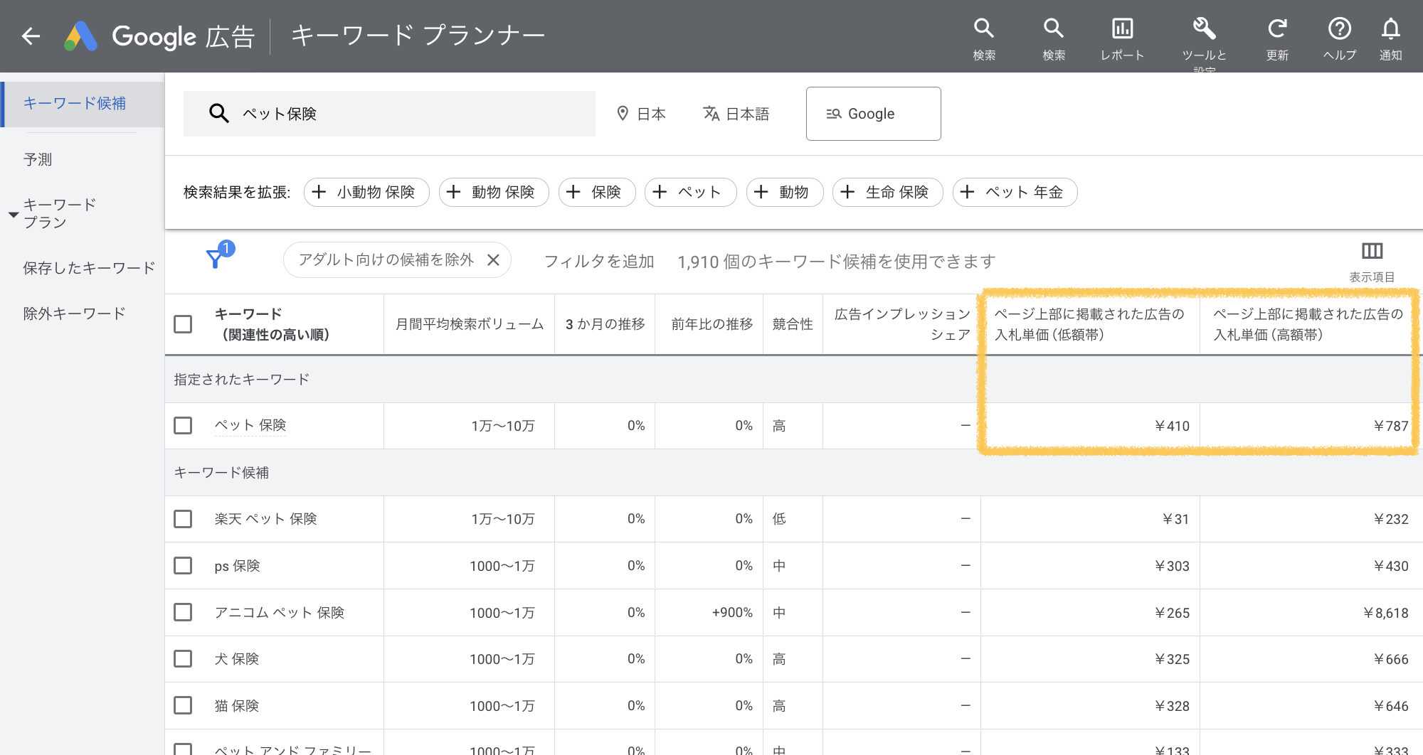 Google広告のキーワード一覧
