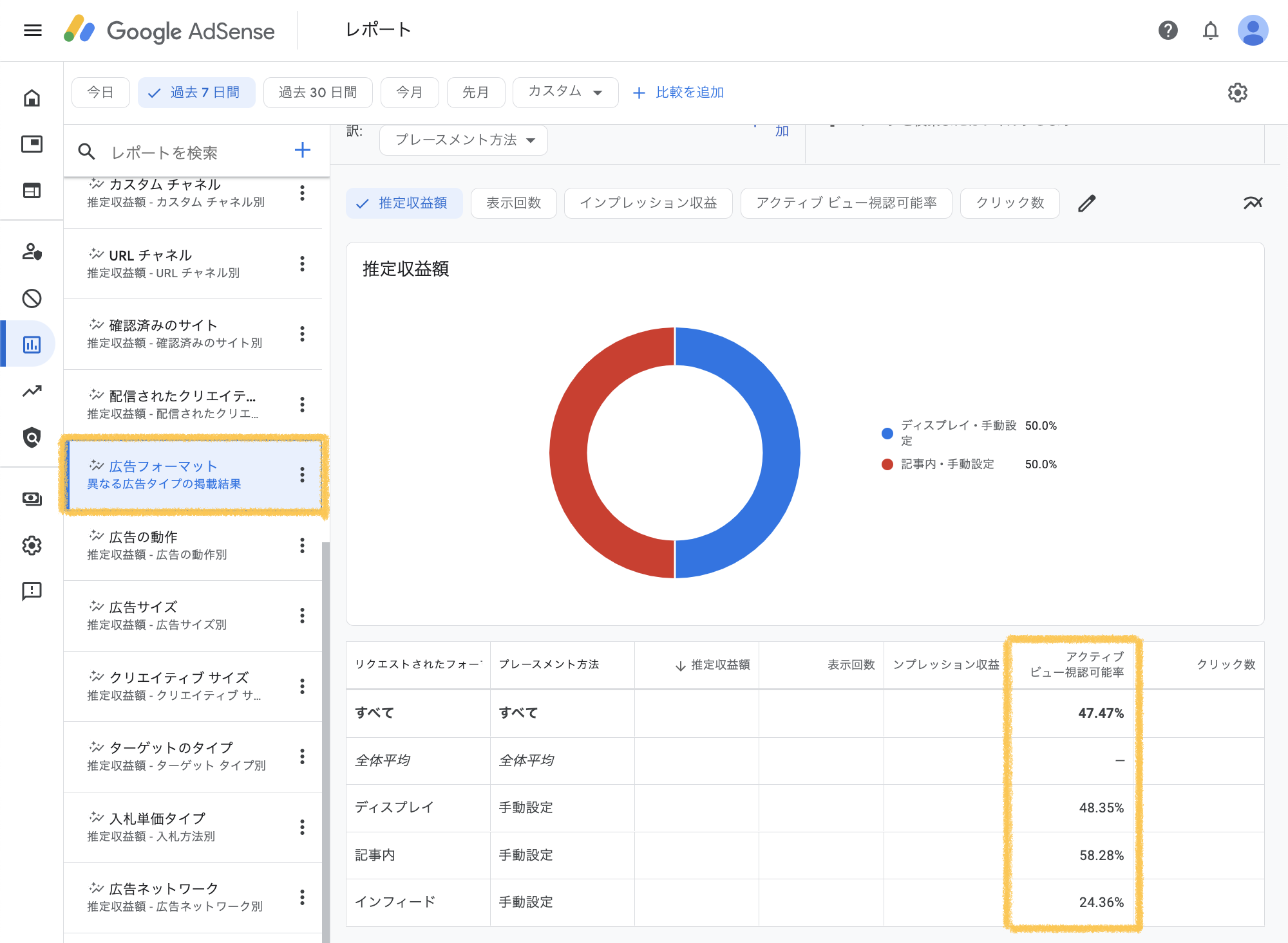 Googleアドセンスの「レポート」メニュー内「広告フォーマット」