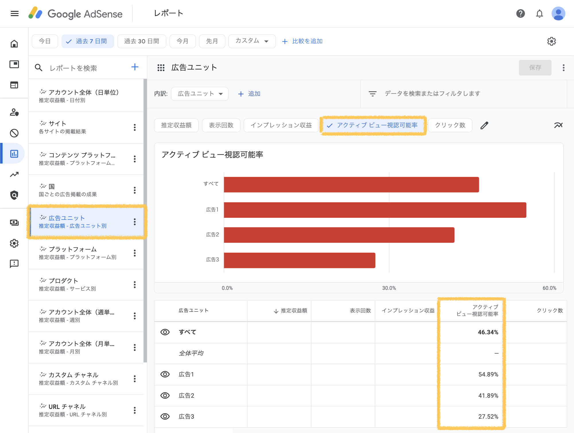 Googleアドセンスの「レポート」メニュー内「広告ユニット」