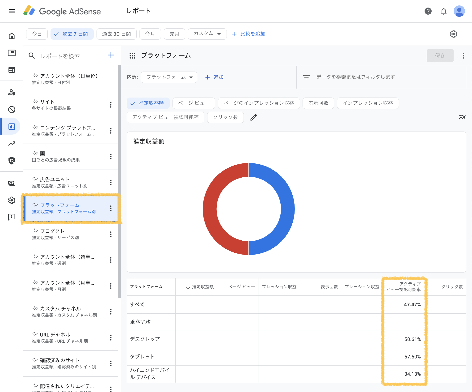 Googleアドセンスの「レポート」メニュー内「プラットフォーム」