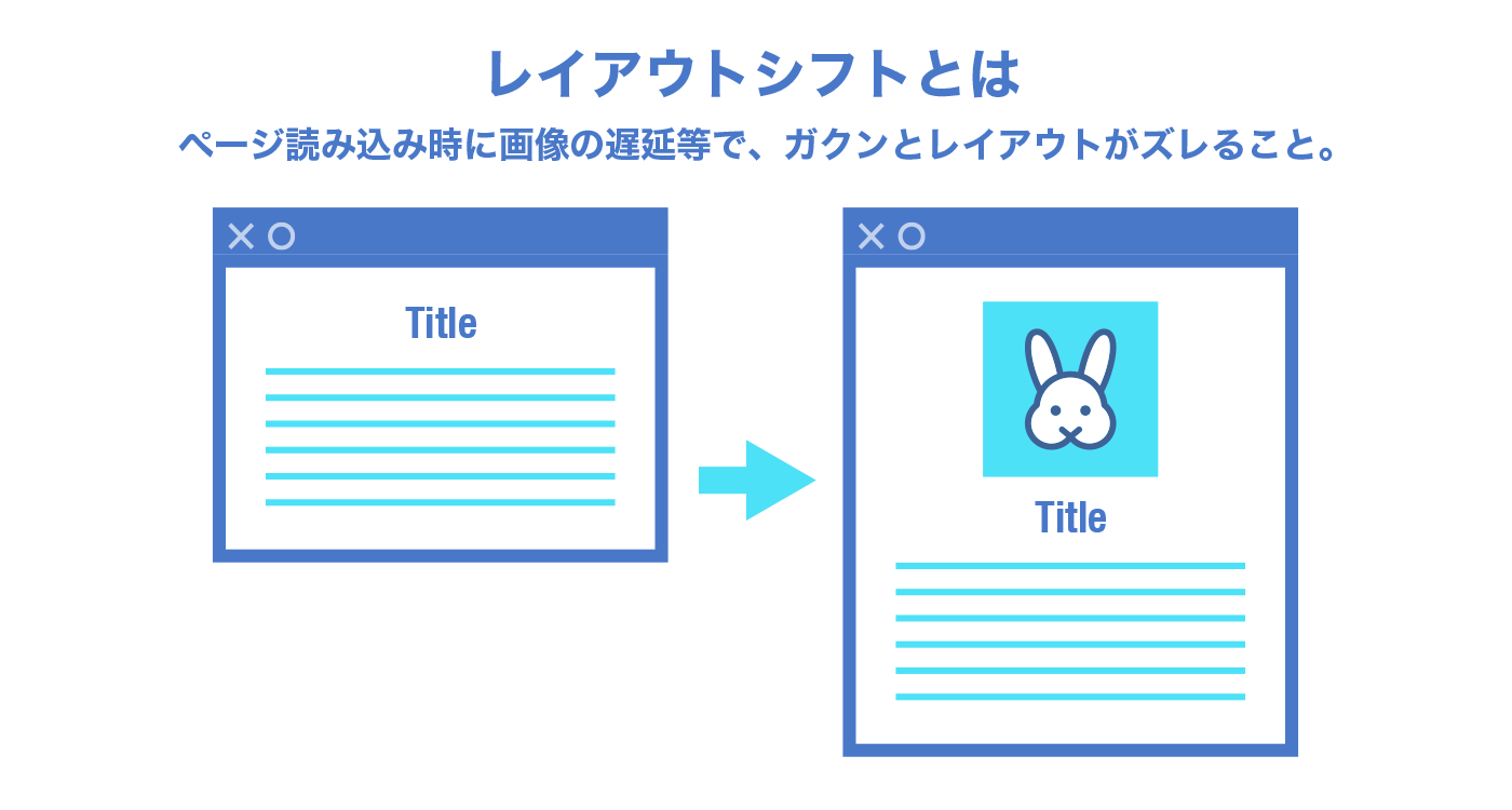 Google Core Web Vitals(コアウェブバイタル)のレイアウトシフト