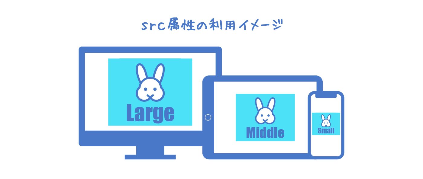 srcset属性の利用イメージ