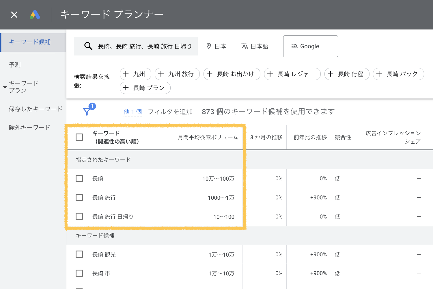 Google広告でキーワードごとの月間平均検索ボリュームを比較