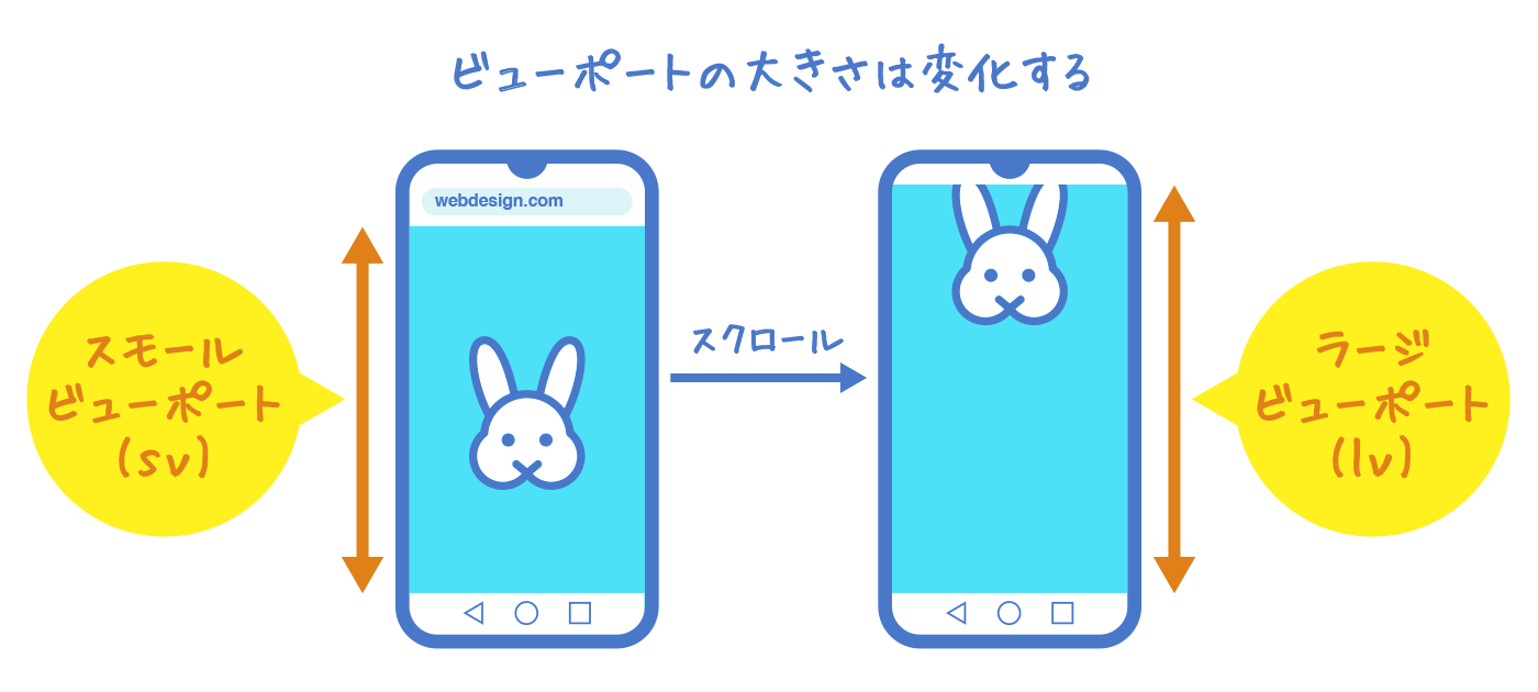 ラージビューポートとスモールビューポート