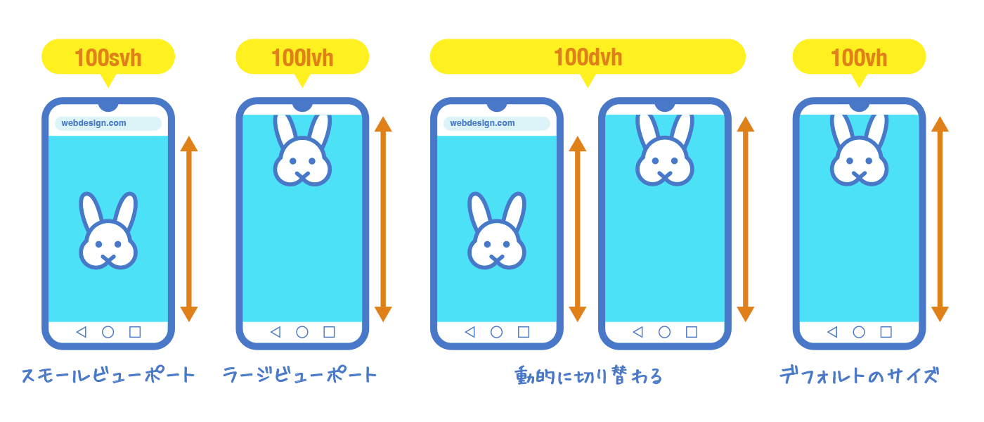 lvhとsvhとdvhとvhの違い