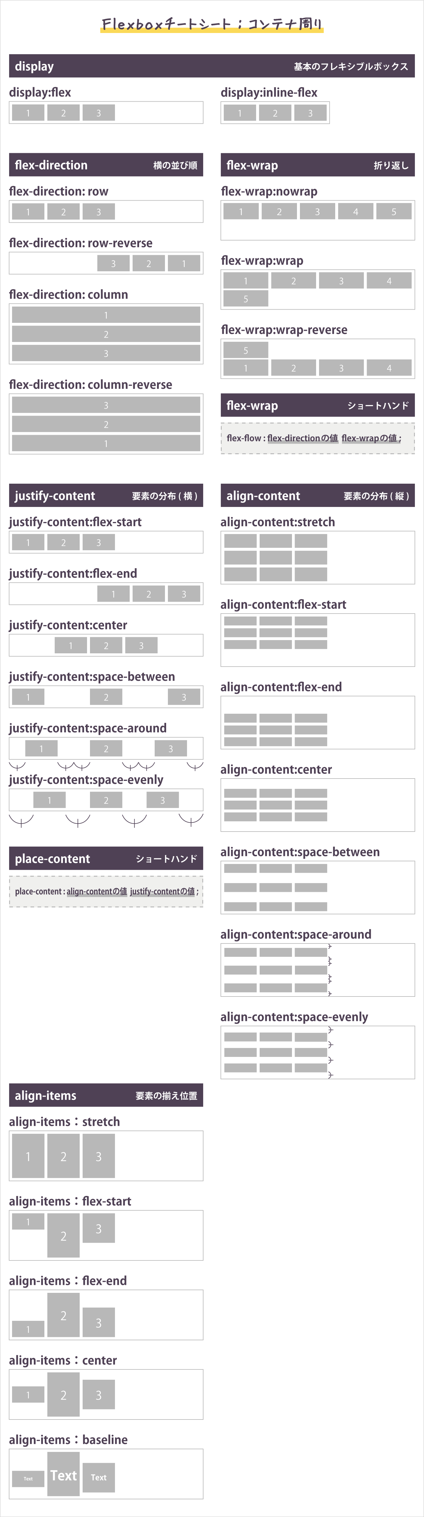 flexbox(フレックスボックス)のチートシート