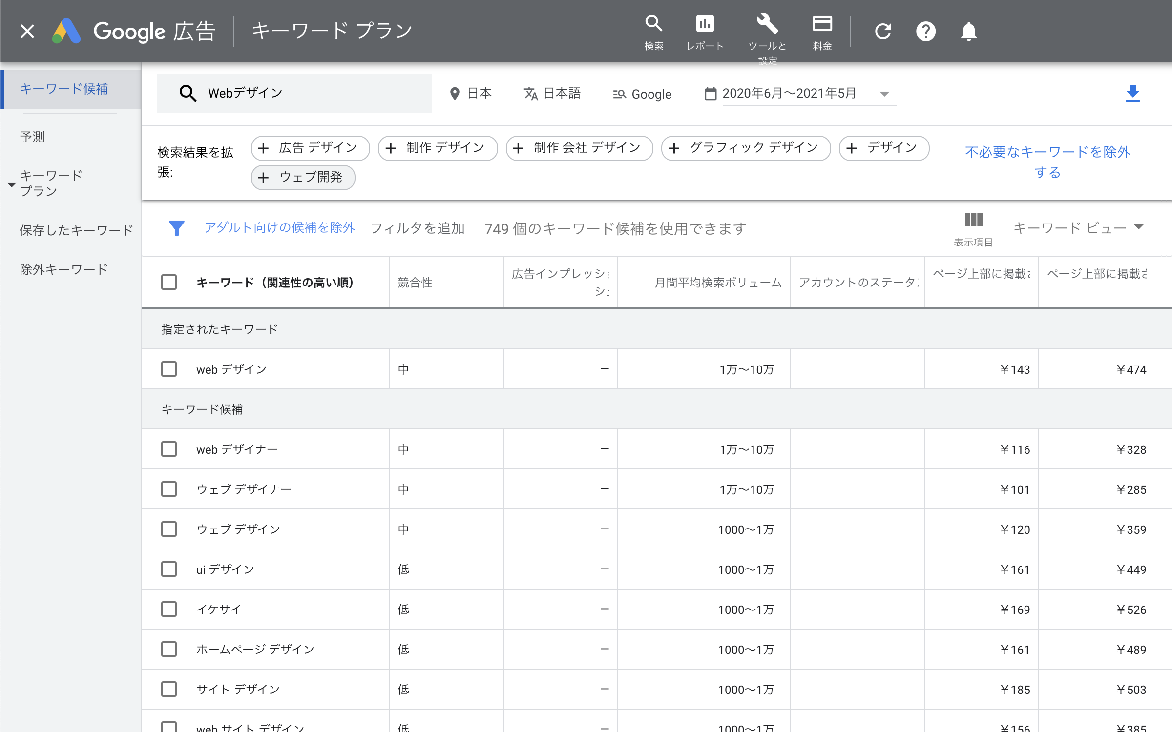 キーワードプランナーの結果表示画面