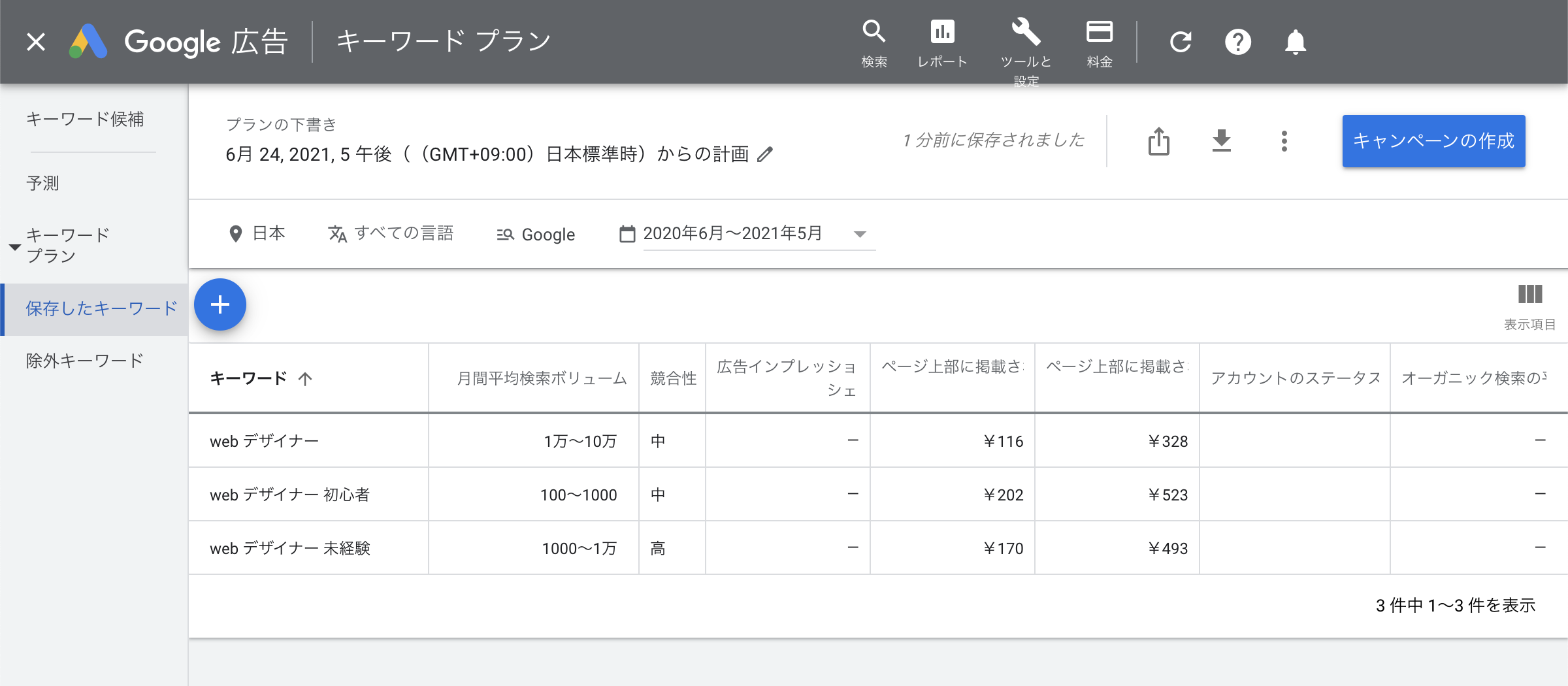 キーワードプランナーの「検索のボリュームと予測のデータを確認する」結果画面