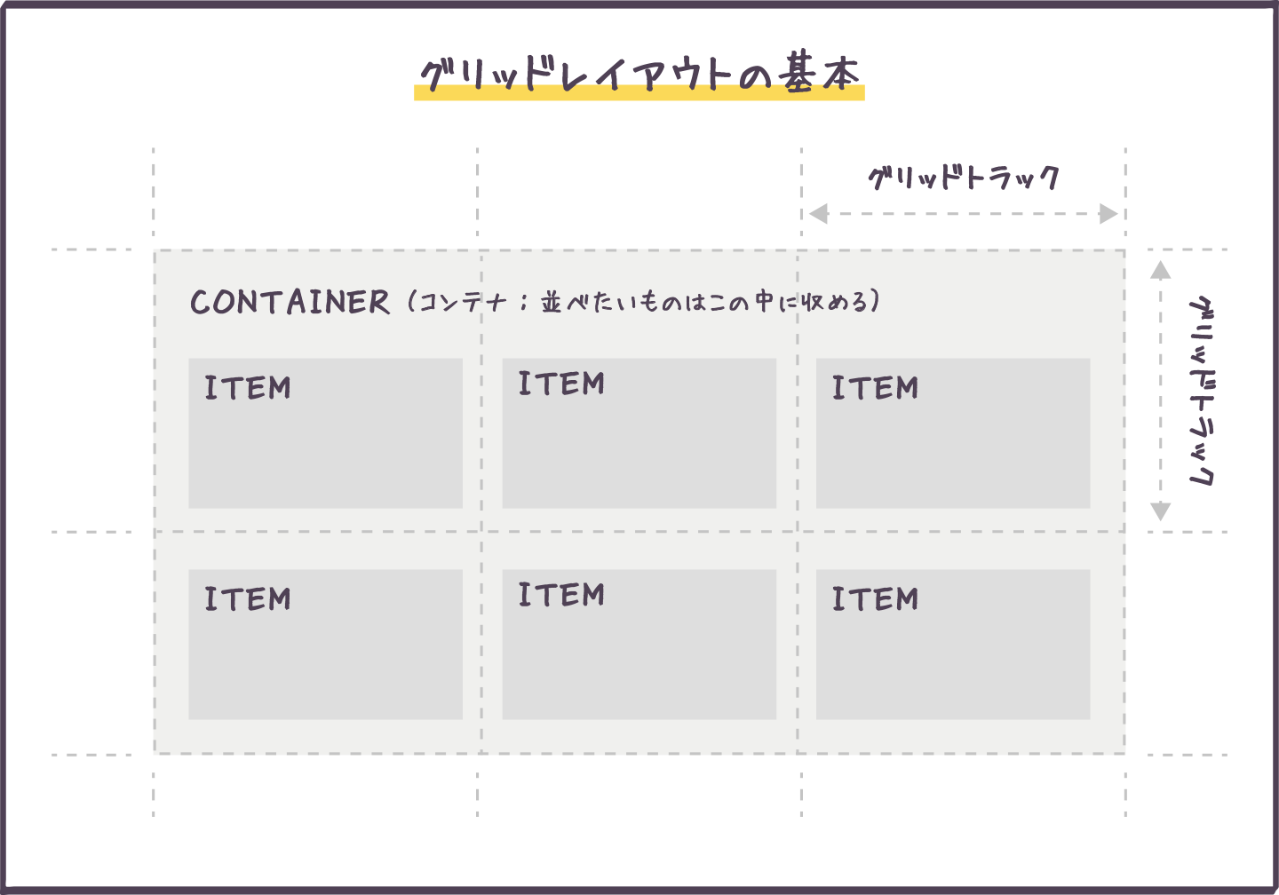 グリッドレイアウトのイメージ