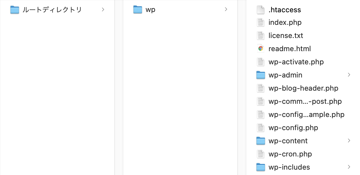 専用ディレクトリの中にWordPressを入れる