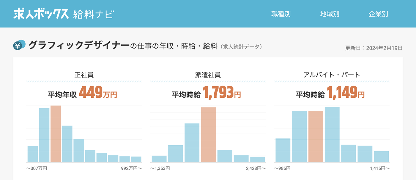 グラフィックデザイナーの年収・時給(求人ボックス)