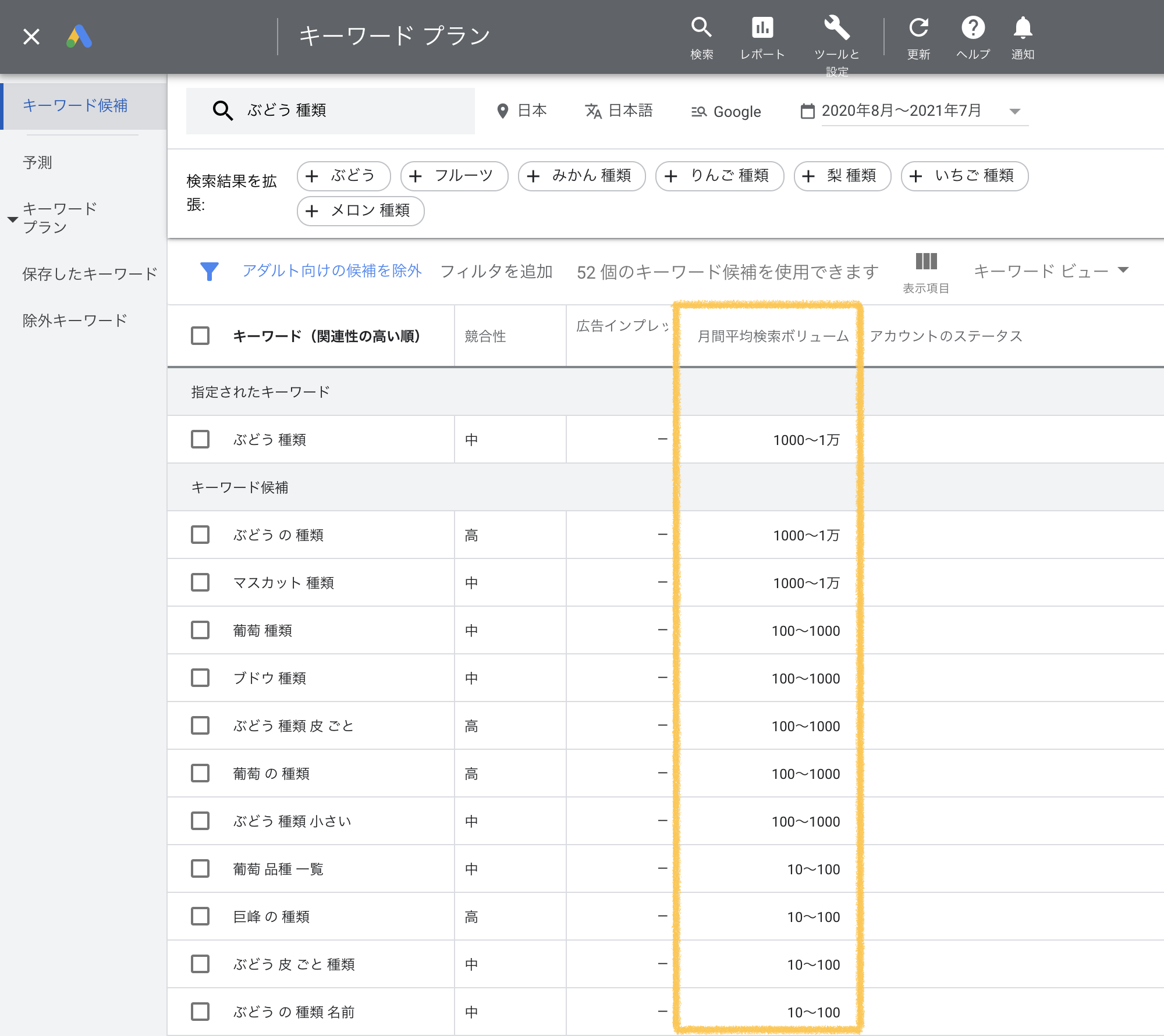 キーワードプランナーで調べた検索ボリューム