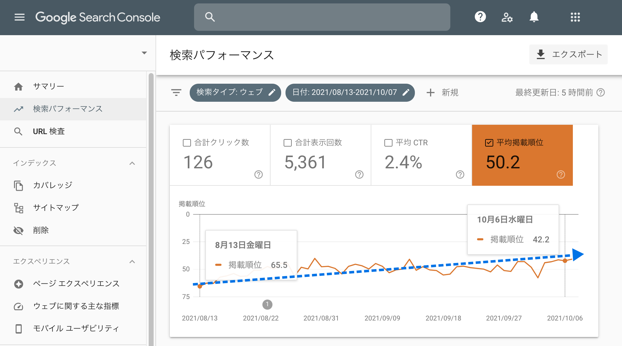 Googleサーチコンソールの「平均掲載順位」